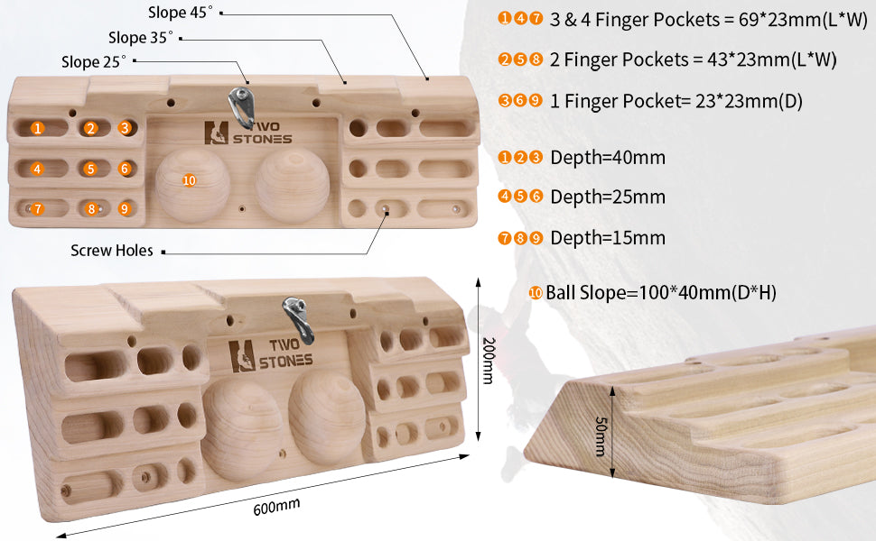 More Than Just Fingers – The Full-Body Chain Reaction on the Hangboard-E
