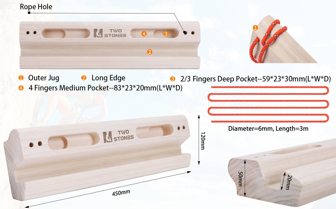 Translating Finger Strength into Climbing Ability-E