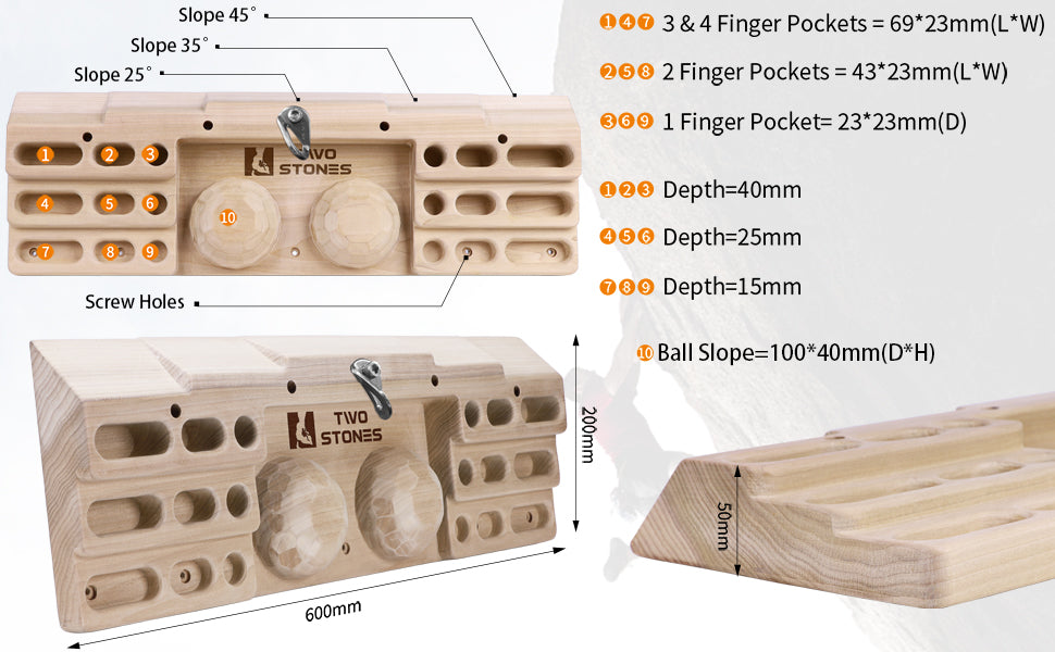 When Climbing Becomes Background Music – Coexisting Daily with the Hangboard-E